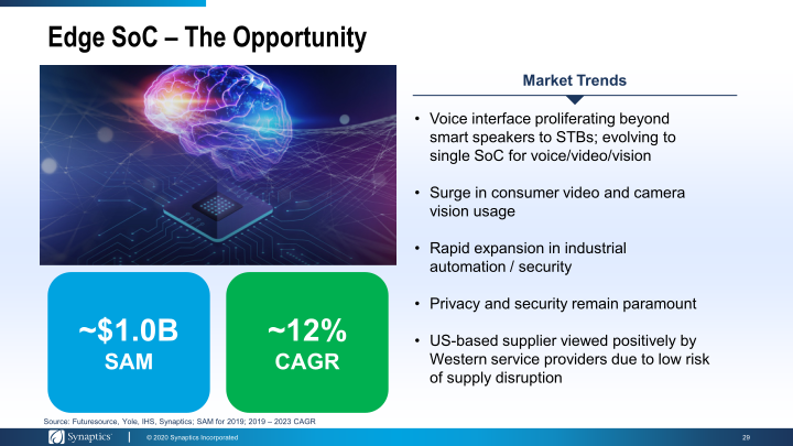 Synaptics Investor Day 2020 slide image #30