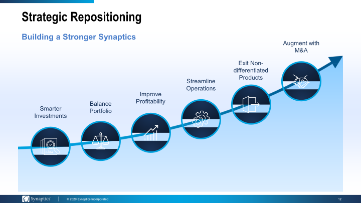 Synaptics Investor Day 2020 slide image #13