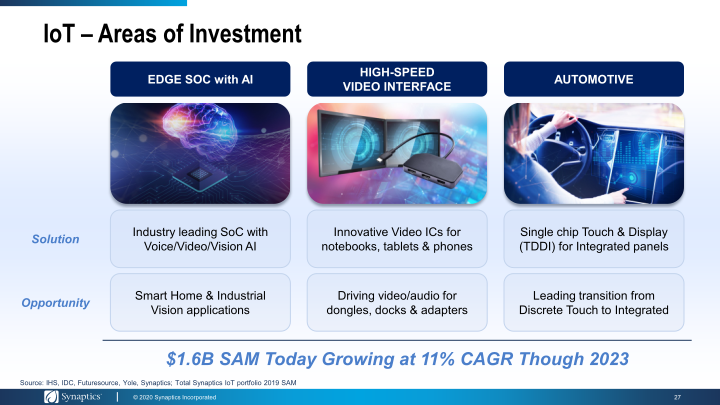 Synaptics Investor Day 2020 slide image #28