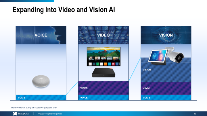 Synaptics Investor Day 2020 slide image #33