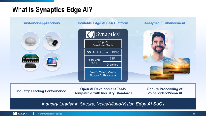 Synaptics Investor Day 2020 slide image #32