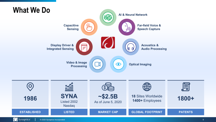 Synaptics Investor Day 2020 slide image #9