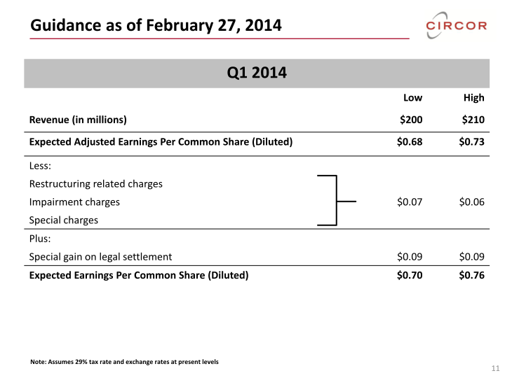 Circor Fourth Quarter 2013 Investor Review slide image #12