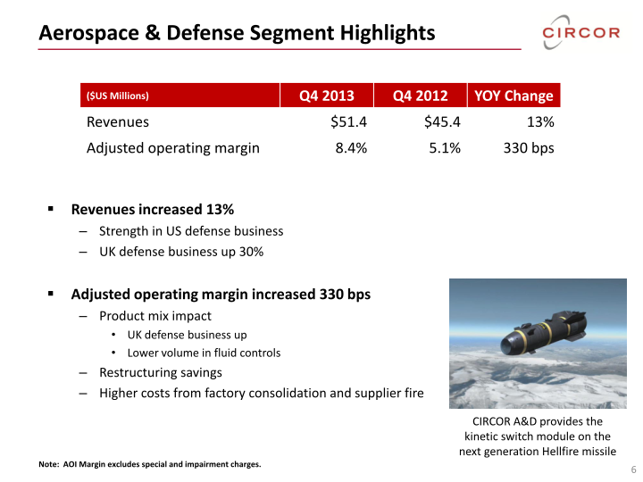 Circor Fourth Quarter 2013 Investor Review slide image #7