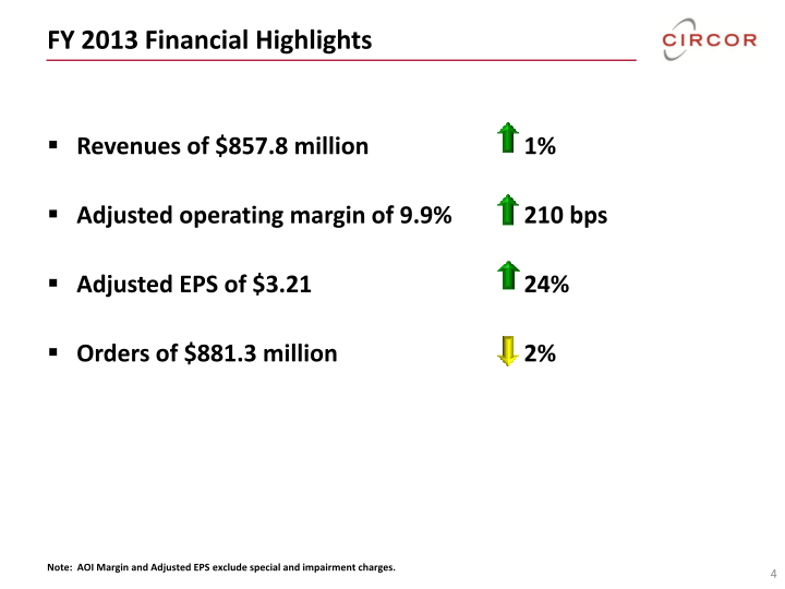 Circor Fourth Quarter 2013 Investor Review slide image #5