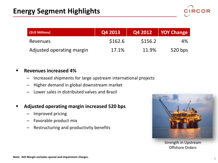 Circor Fourth Quarter 2013 Investor Review slide image #6