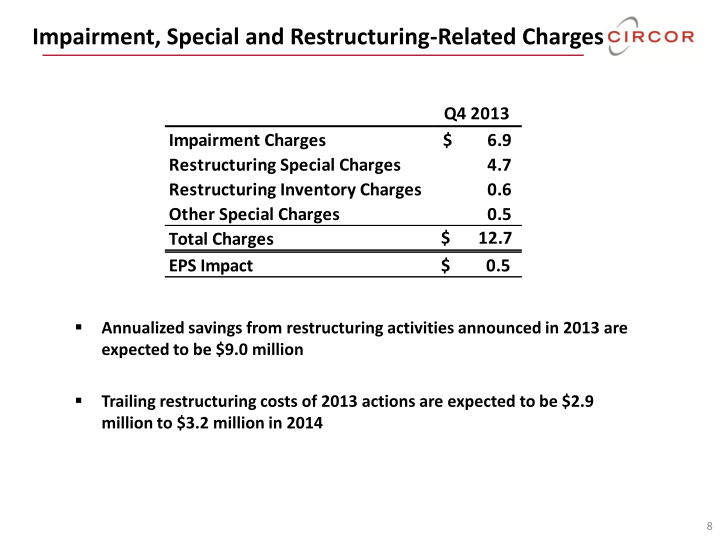 Circor Fourth Quarter 2013 Investor Review slide image #9