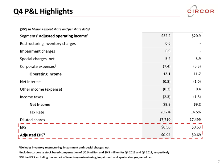 Circor Fourth Quarter 2013 Investor Review slide image #8