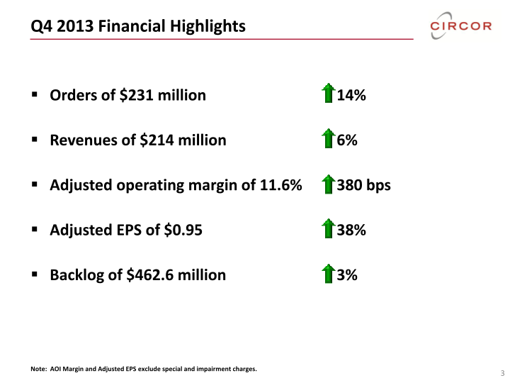 Circor Fourth Quarter 2013 Investor Review slide image #4