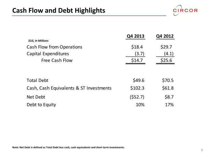 Circor Fourth Quarter 2013 Investor Review slide image #10