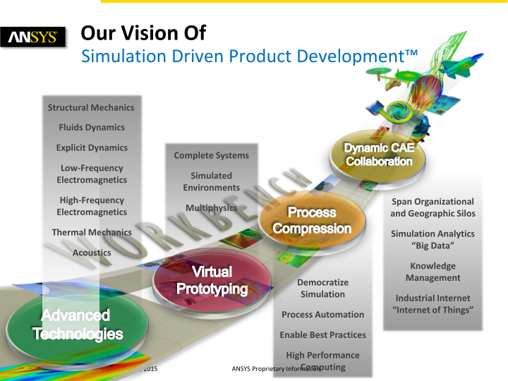 Ansys Investor Presentation slide image #6