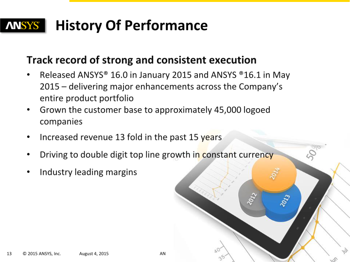 Ansys Investor Presentation slide image #14