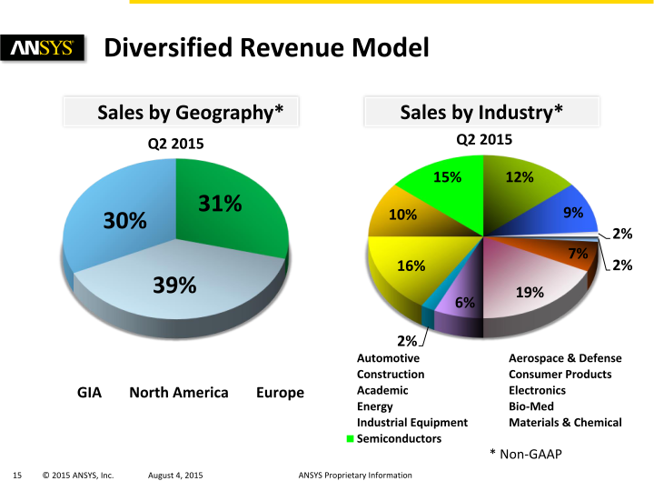 Ansys Investor Presentation slide image #16