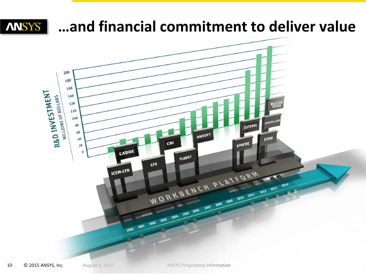 Ansys Investor Presentation slide image #11