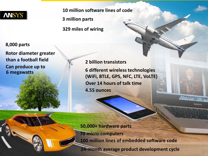 Ansys Investor Presentation slide image #7