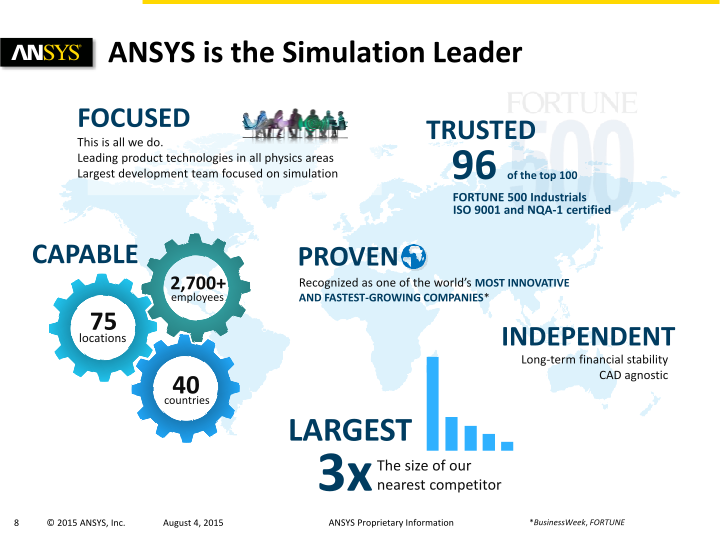 Ansys Investor Presentation slide image #9