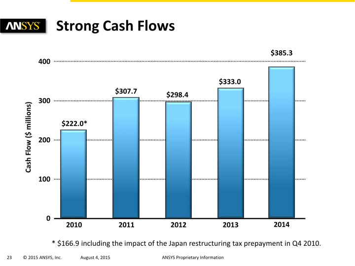 Ansys Investor Presentation slide image #24