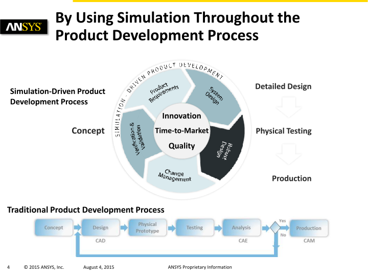 Ansys Investor Presentation slide image #5