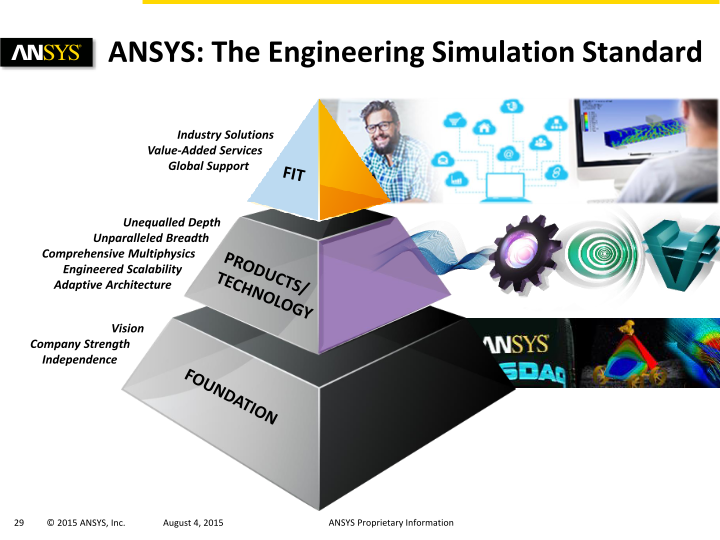 Ansys Investor Presentation slide image #30