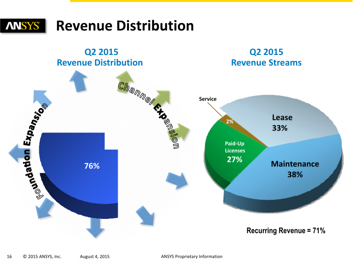 Ansys Investor Presentation slide image #17