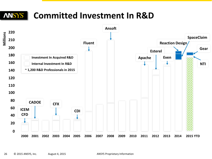 Ansys Investor Presentation slide image #27