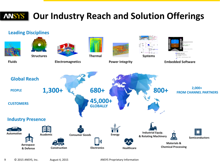 Ansys Investor Presentation slide image #10