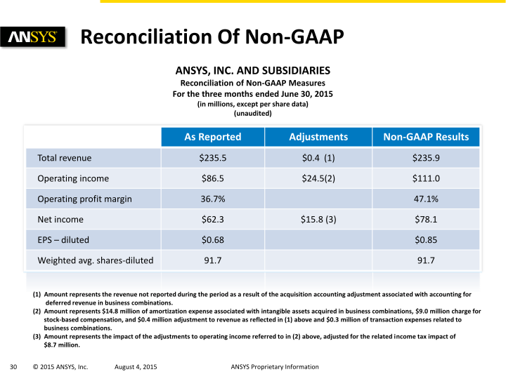 Ansys Investor Presentation slide image #31