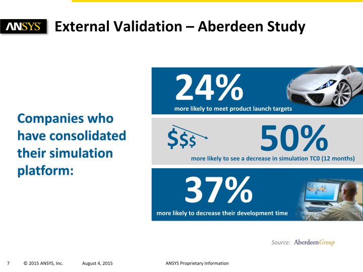 Ansys Investor Presentation slide image #8