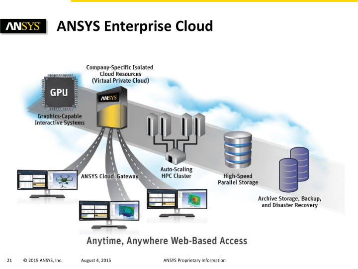 Ansys Investor Presentation slide image #22