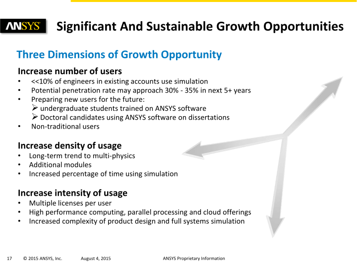 Ansys Investor Presentation slide image #18