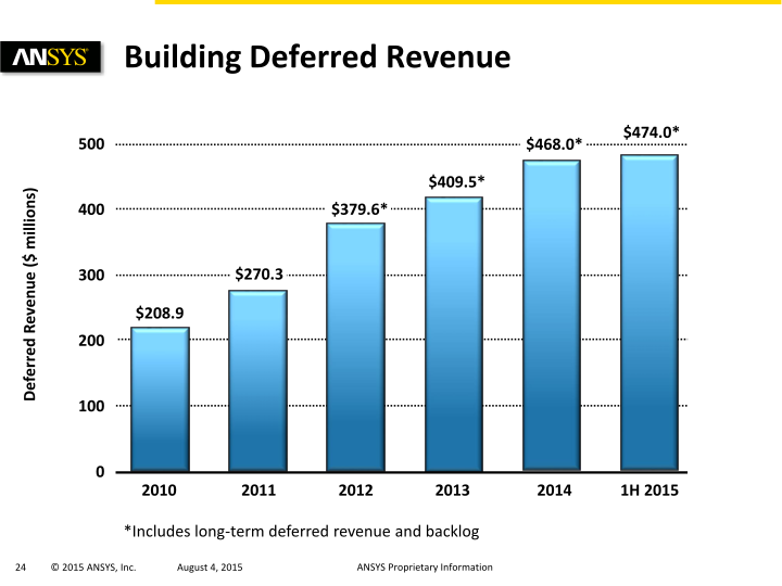 Ansys Investor Presentation slide image #25