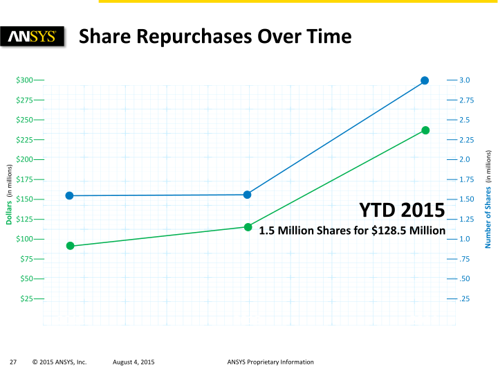 Ansys Investor Presentation slide image #28