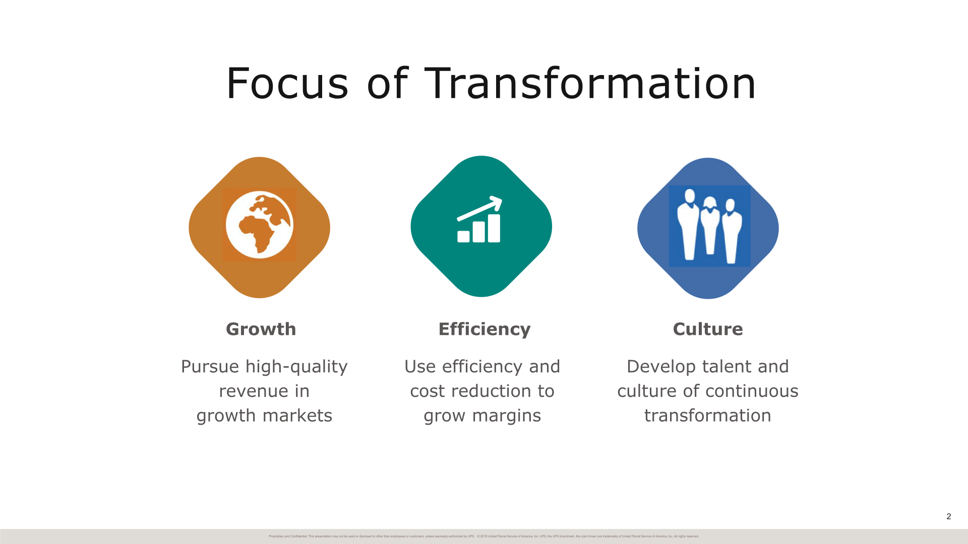 2018 UPS Transformation Conference slide image #5