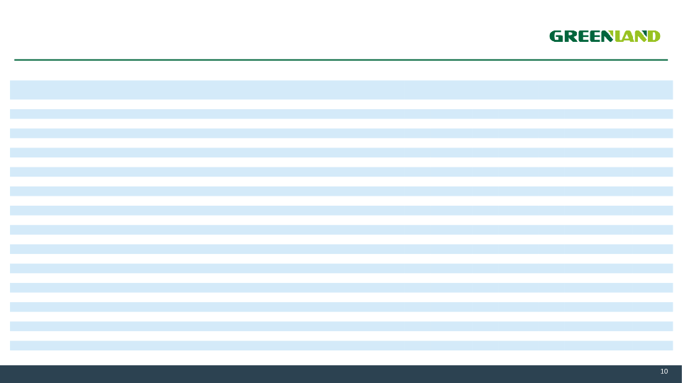 Third Quarter Fiscal Year 2021 Earnings Presentations slide image #11