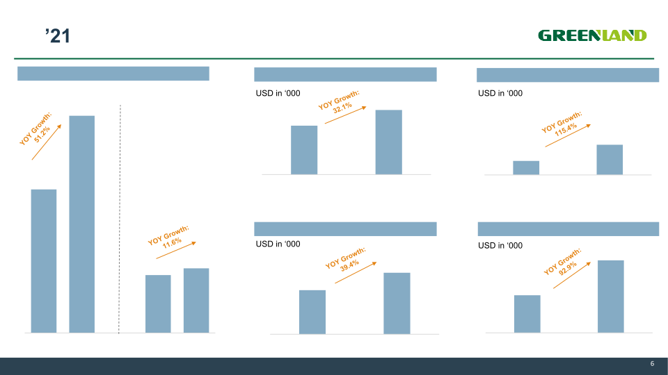 Third Quarter Fiscal Year 2021 Earnings Presentations slide image #7