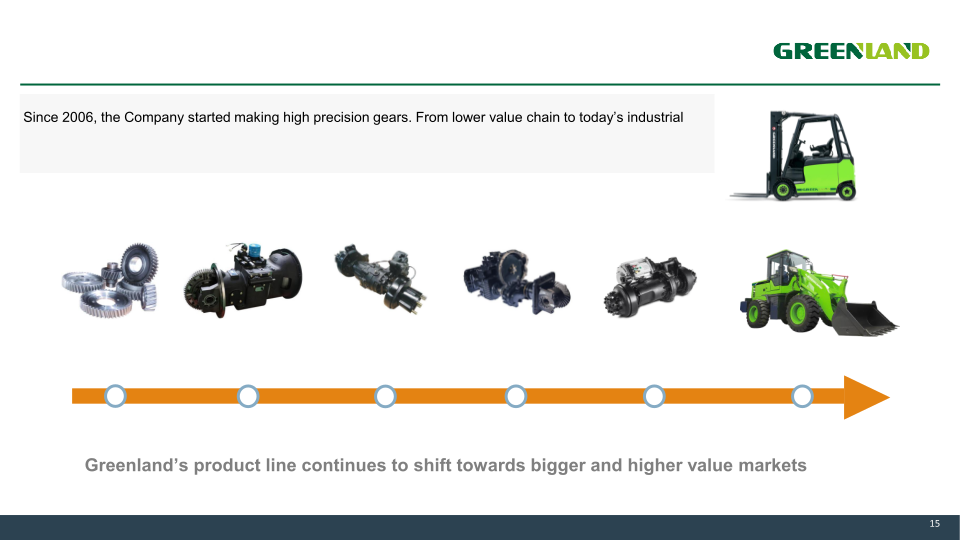 Third Quarter Fiscal Year 2021 Earnings Presentations slide image #16