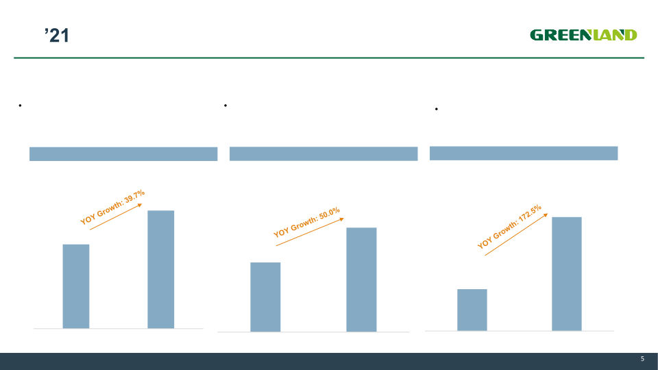 Third Quarter Fiscal Year 2021 Earnings Presentations slide image #6