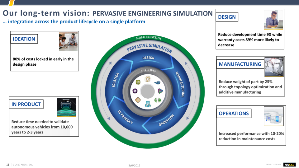 Investor Presentation Q4 and FY 2018 slide image #12