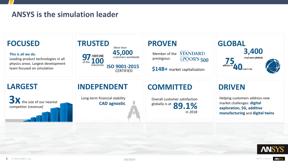 Investor Presentation Q4 and FY 2018 slide image #4