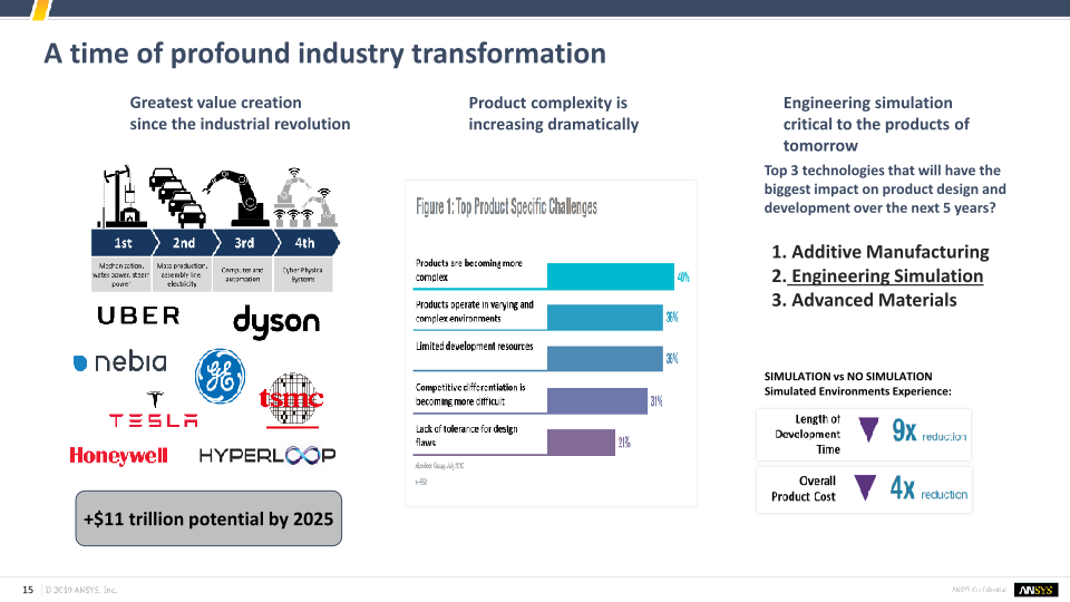 Investor Presentation Q4 and FY 2018 slide image #16