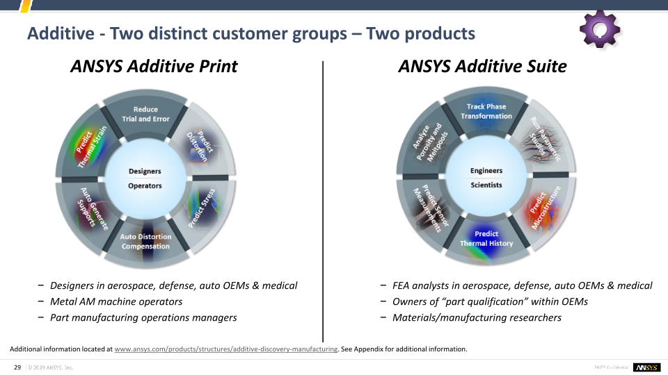 Investor Presentation Q4 and FY 2018 slide image #30