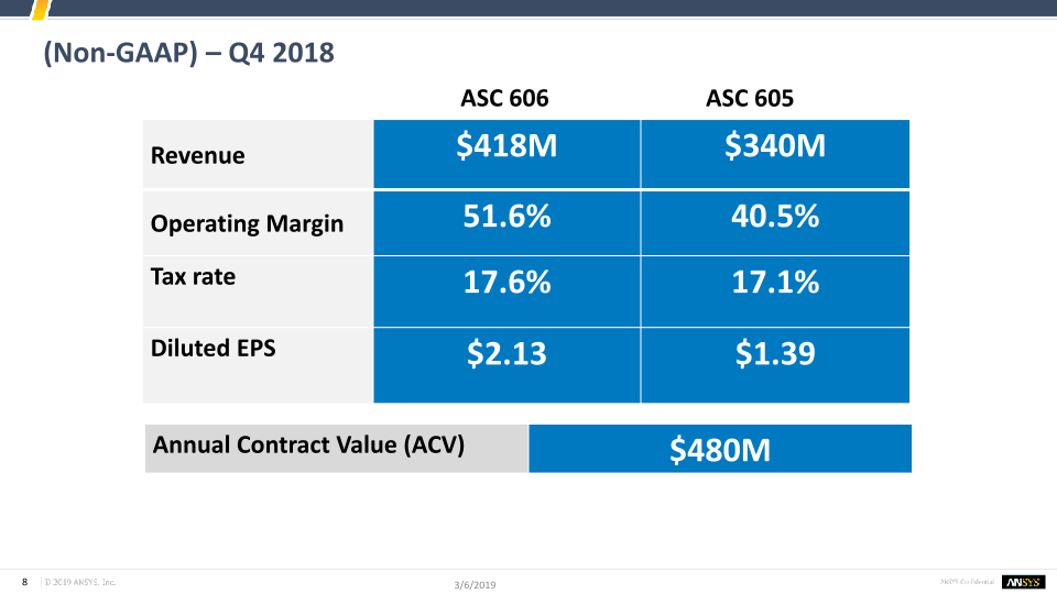 Investor Presentation Q4 and FY 2018 slide image #9