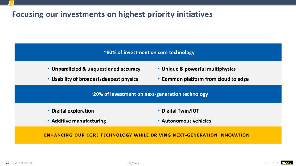 Investor Presentation Q4 and FY 2018 slide image #21