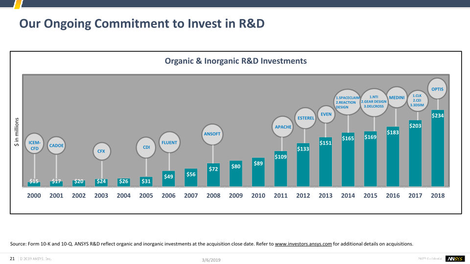 Investor Presentation Q4 and FY 2018 slide image #22