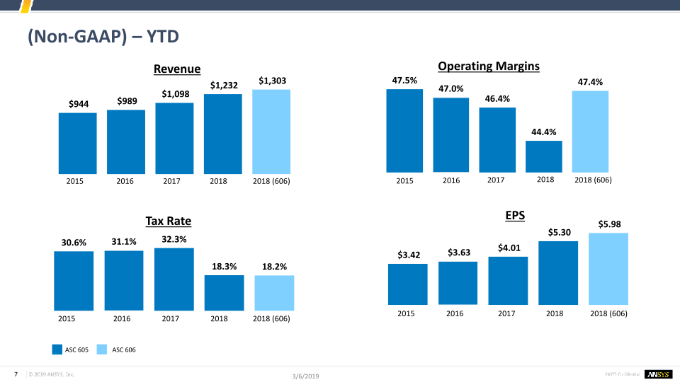 Investor Presentation Q4 and FY 2018 slide image #8