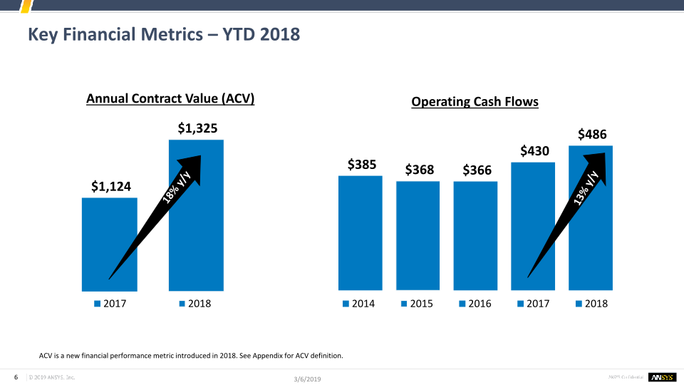 Investor Presentation Q4 and FY 2018 slide image #7