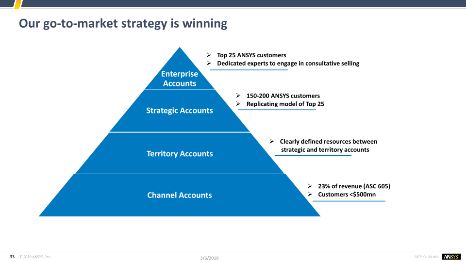 Investor Presentation Q4 and FY 2018 slide image #34