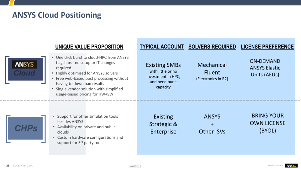 Investor Presentation Q4 and FY 2018 slide image #27