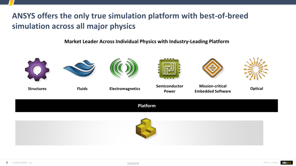 Investor Presentation Q4 and FY 2018 slide image #10