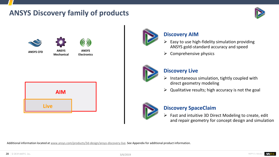 Investor Presentation Q4 and FY 2018 slide image #29